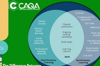 A graphic comparing synchronous and asynchronous learning for effective vet training.