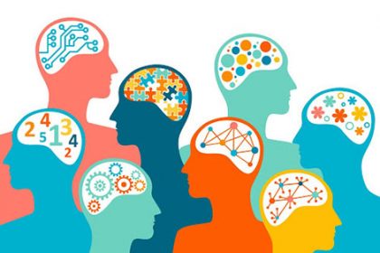A graphic illustrates different types of intelligence, relating to cognitive science.